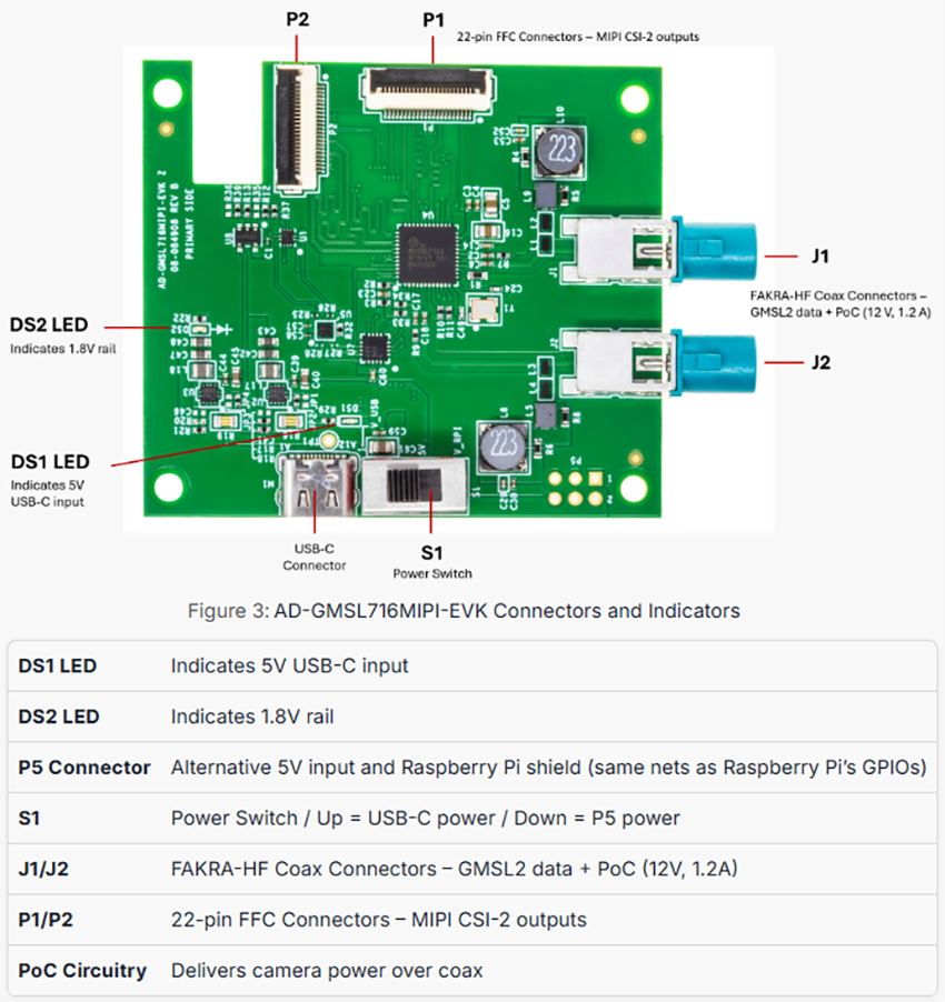 位置电路 - Analog Devices Inc. AD-GMSL716MIPI-EVK解串器板